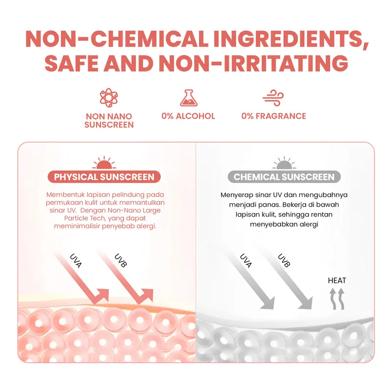 YOU Sunbrella Pro Gentlecare Physical Sunscreen SPF 30+ PA+++ Sunscreen Kulit Sensitif & Anak 8 in 1 Protection Ceramide Hyaluronic 3