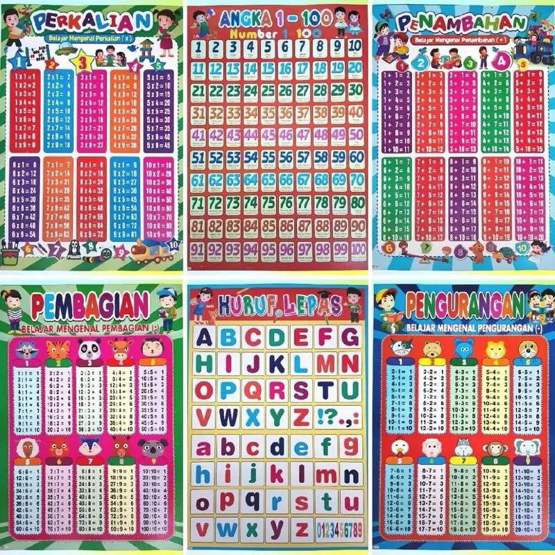 Paket 6 Poster Edukasi Matematika Dasar Anak Pengurangan Perkalian Pembagian Dll untuk Belajar Matematika Anak