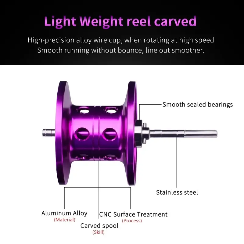 Caldari Reel Pancing  Casting Bc 7.2:1 Gear Ratio 10kg Drag Carbon Shell Magnetic 7