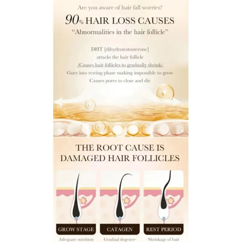 Serum Anti Rontok Rambut Zozu Anti-Hair Loss Perawatan Penguat Akar Penebal Menumbuhkan Vitamin Rambut ZO004 Kering Minyak 4