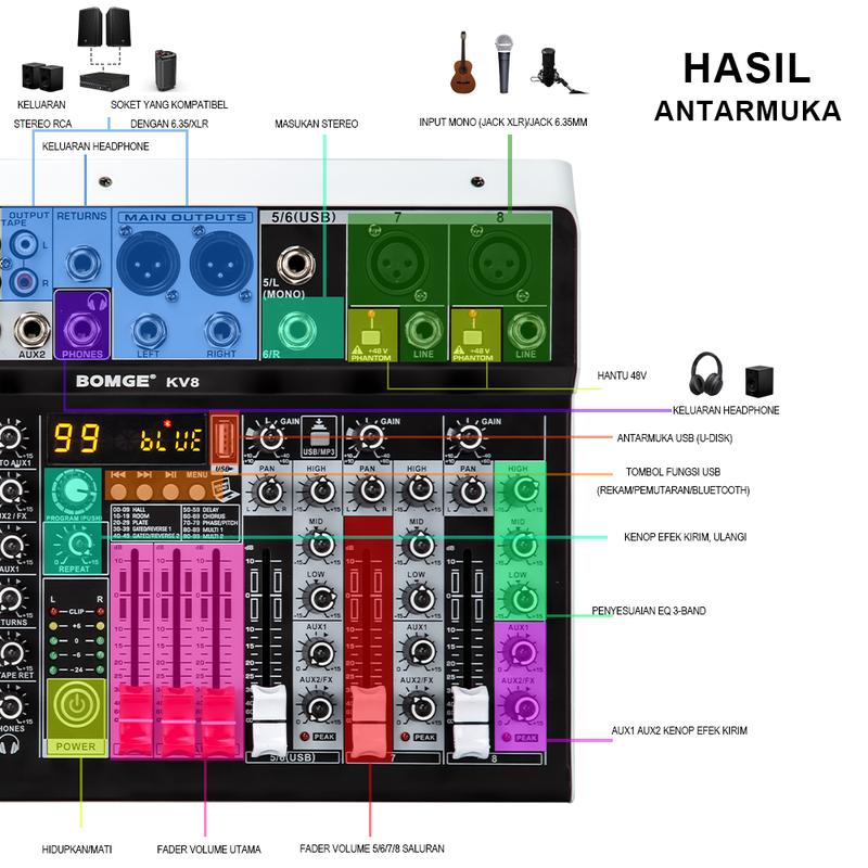 BOMGE 4/6 Channel Audio Interface Sound Board Mixing Console 16-Bit 99DSP DJ Mixer Audio Reverb Effect +48V Phantom Bluetooth Studio Audio Mixer For Karaoke Studio Streaming 7