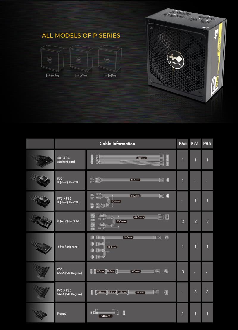 Product Introduction of InWin P65/P75/P85/P105/P125 Fully Modular Power Supply 80+ Gold Certified 650W/750W/850W/1050W/1250W (5 YEARS WARRANTY BY AVERTEK ENTERPRISES PTE LTD) 2