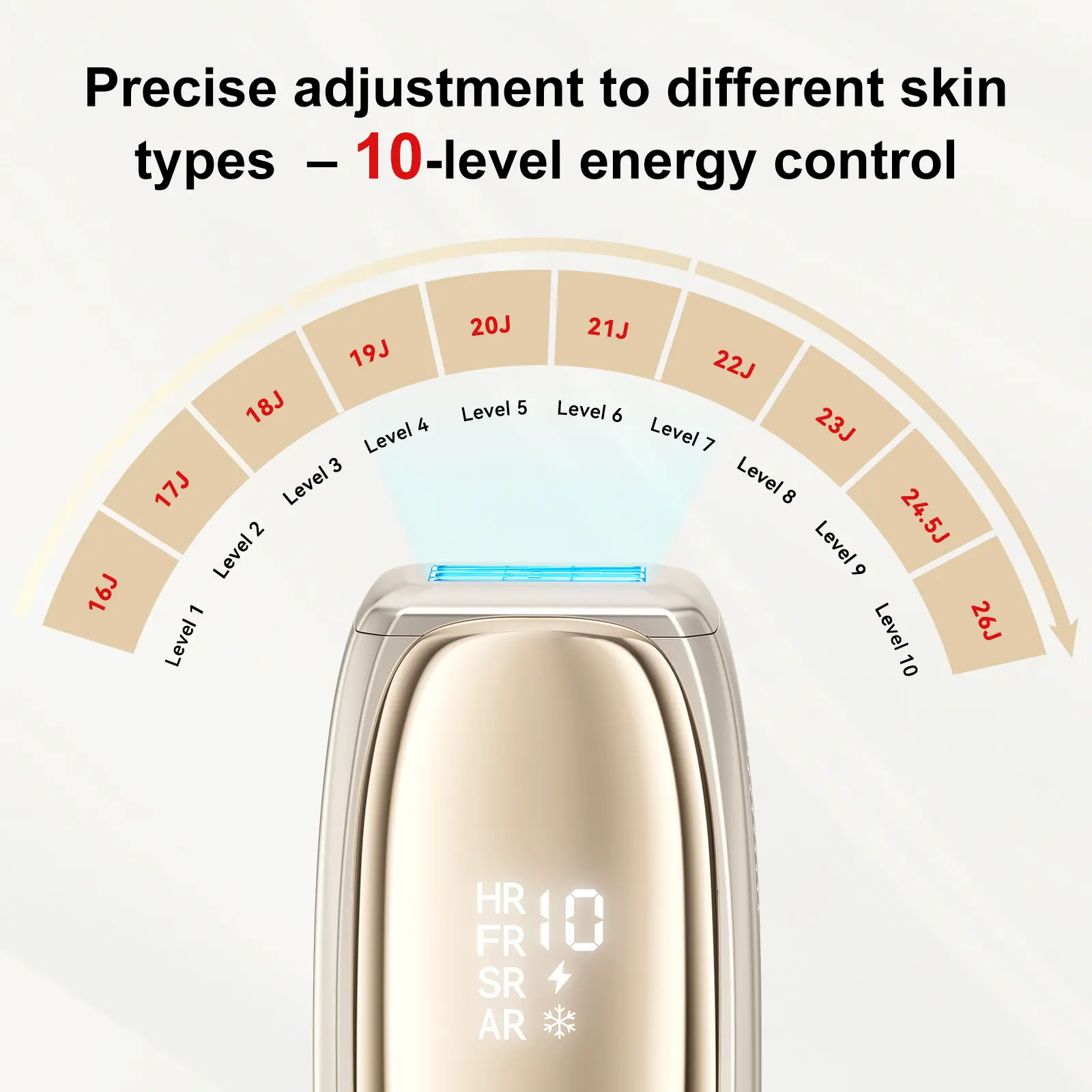 ANLAN Ice Cooling IPL Hair Removal Device 1000000 Flashes Painless