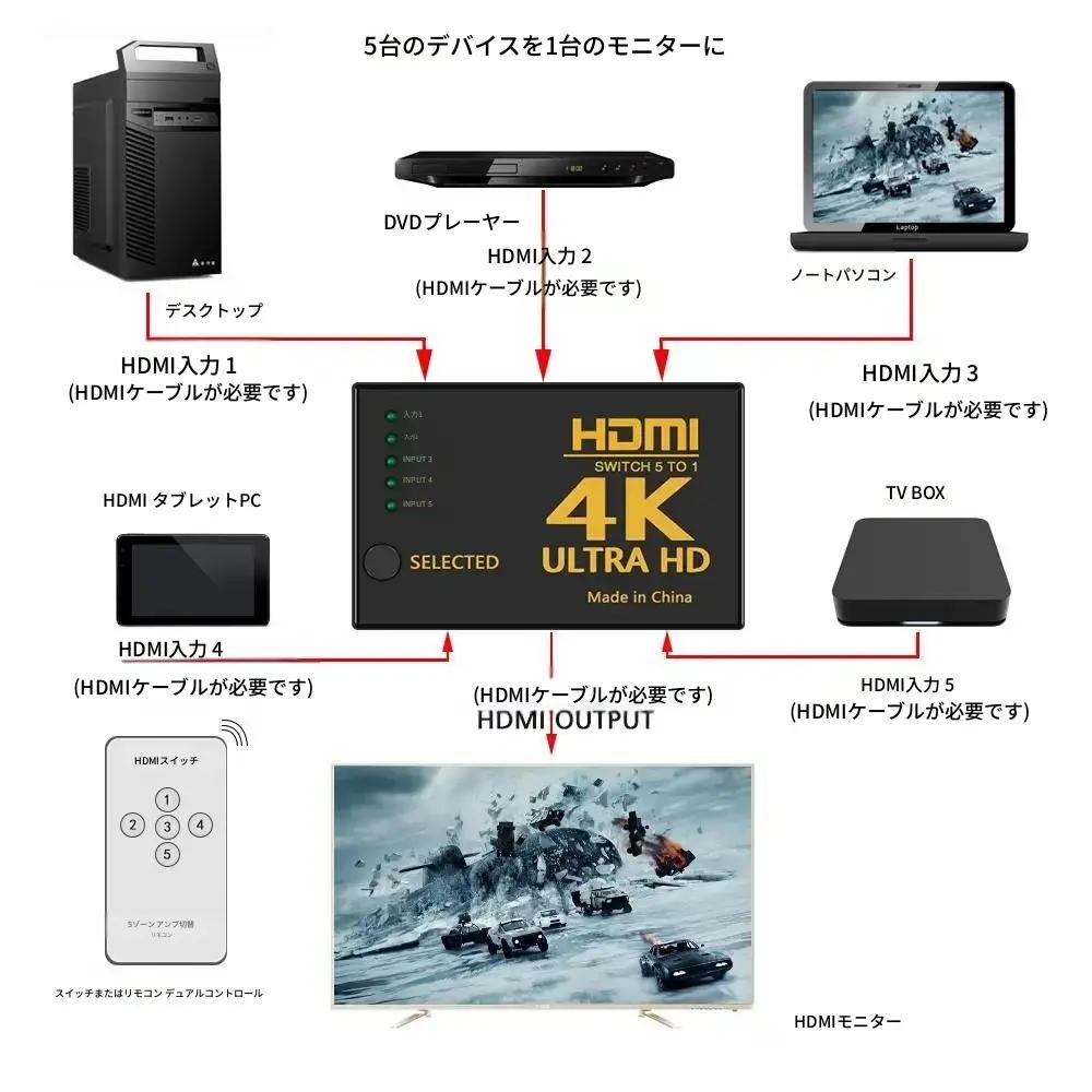 In-Akustik HDMI Switch | Commutateurs HDMI sur