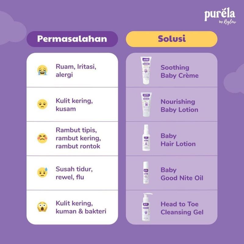 🅾🆁🅸 Purela Skincare For Newborn Paket + Soothing Baby Cream Skincare Bayi dan Anak 8