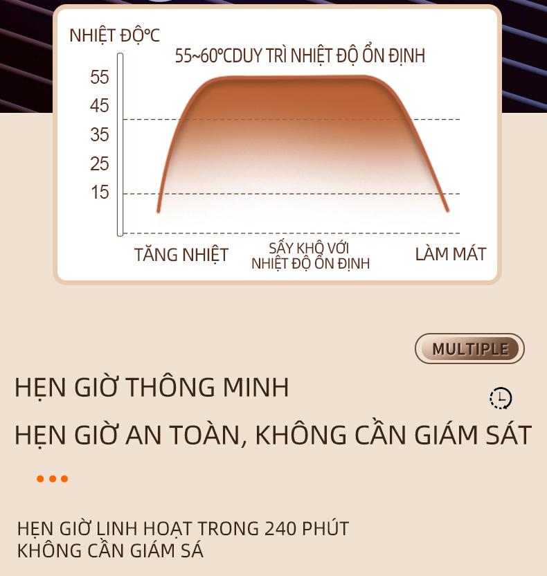 Product Introduction of Máy Sấy Giày, Mẫu Mới, Điều Khiển Nhiệt Độ Thông Minh, Máy Sấy Giày Giá Đôi, Nhỏ Gọn Và Cầm Tay, Làm Khô Nhanh, Màn Hình Cảm Ứng LED, Loại Bỏ Vi Khuẩn Và Mùi Hôi, TAJASON maysay giay 6