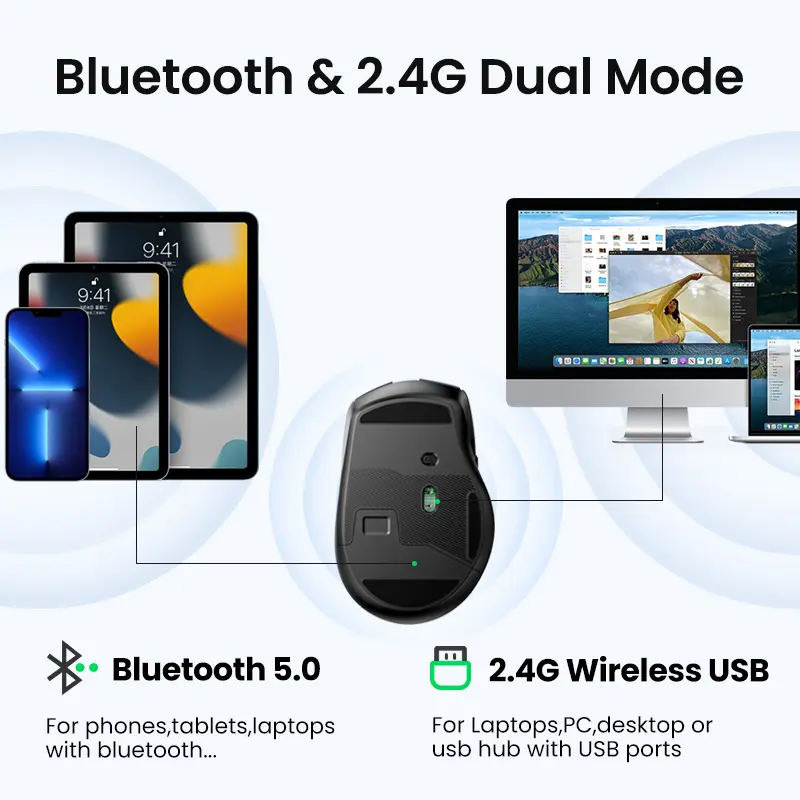 Chuột không dâyUGREEN Bluetooth 5.0, 2.4G, đa chế độ, cần  xài pin A A  (sản phẩm không  có  tặng pin), nút im lặng, 90855 1