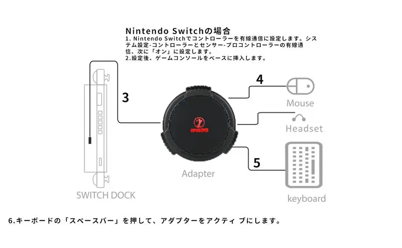 Xim Matrix Apuode C91 AimBox Keyboard Mouse Adapter For PS4/Xbox