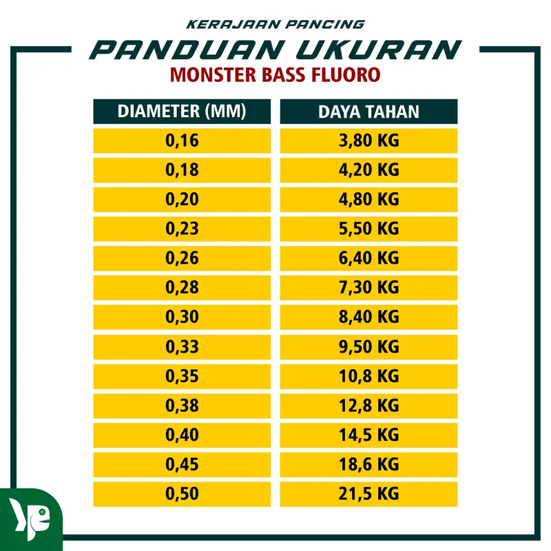 Kerajaan Pancing Tali Pancing Bass FLUOROCARBON 200M Hijau Lumut Bahan Nilon 2