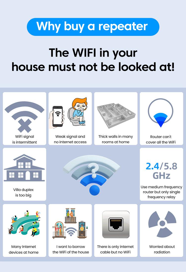 Product Introduction of 300Mbps WiFi Repeater EU Plugs Dual-Band Network Amplifier WPS Router Wireless Signal Wi Fi Booster Communication Extender 1