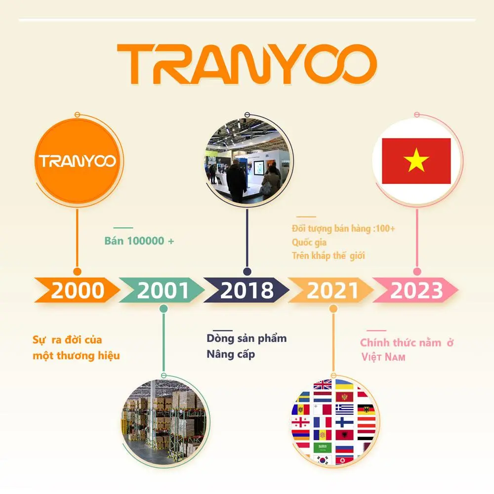 TRANYOO Tai Nghe Bluetooth TRANYOO T-M26 Bluetooth 5.3 Khử Tiếng Ồn Thông Minh Chức Năng Nghe Gọi Chơi Game Thời Lượng Pin Lên Đến 6 Giờ - Bảo Hành Chính Hãng Nhét Tai Nghe Nhạc Earphone di động trong tai bass sound | BigBuy360 - bigbuy360.vn TRANYOO Tai Nghe Bluetooth TRANYOO T-M26 Bluetooth 5.3 Khử Tiếng Ồn Thông Minh Chức Năng Nghe Gọi Chơi Game Thời Lượng Pin Lên Đến 6 Giờ - Bảo Hành Chính Hãng Nhét Tai Nghe Nhạc Earphone di động trong tai bass sound | BigBuy360 - bigbuy360.vn