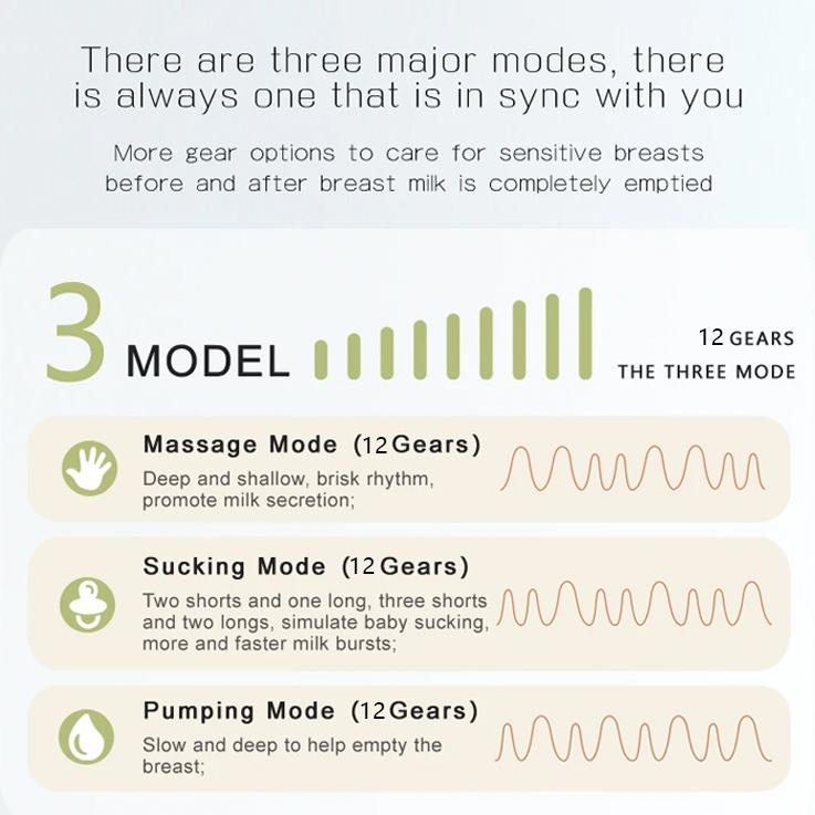 Pompa ASI Nirkabel Elektrik Tanpa Kabel Berkualitas Tinggi yang Dapat Dipakai Tanpa Kabel Pompa ASI Portabel Pompa ASI Kuat