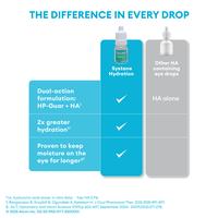 Gambar Systane Hydration Eye Drop 5 ml | Cairan Tetes Mata Softlens dari Alcon Indonesia Kota Administrasi Jakarta Selatan 4 Tokopedia
