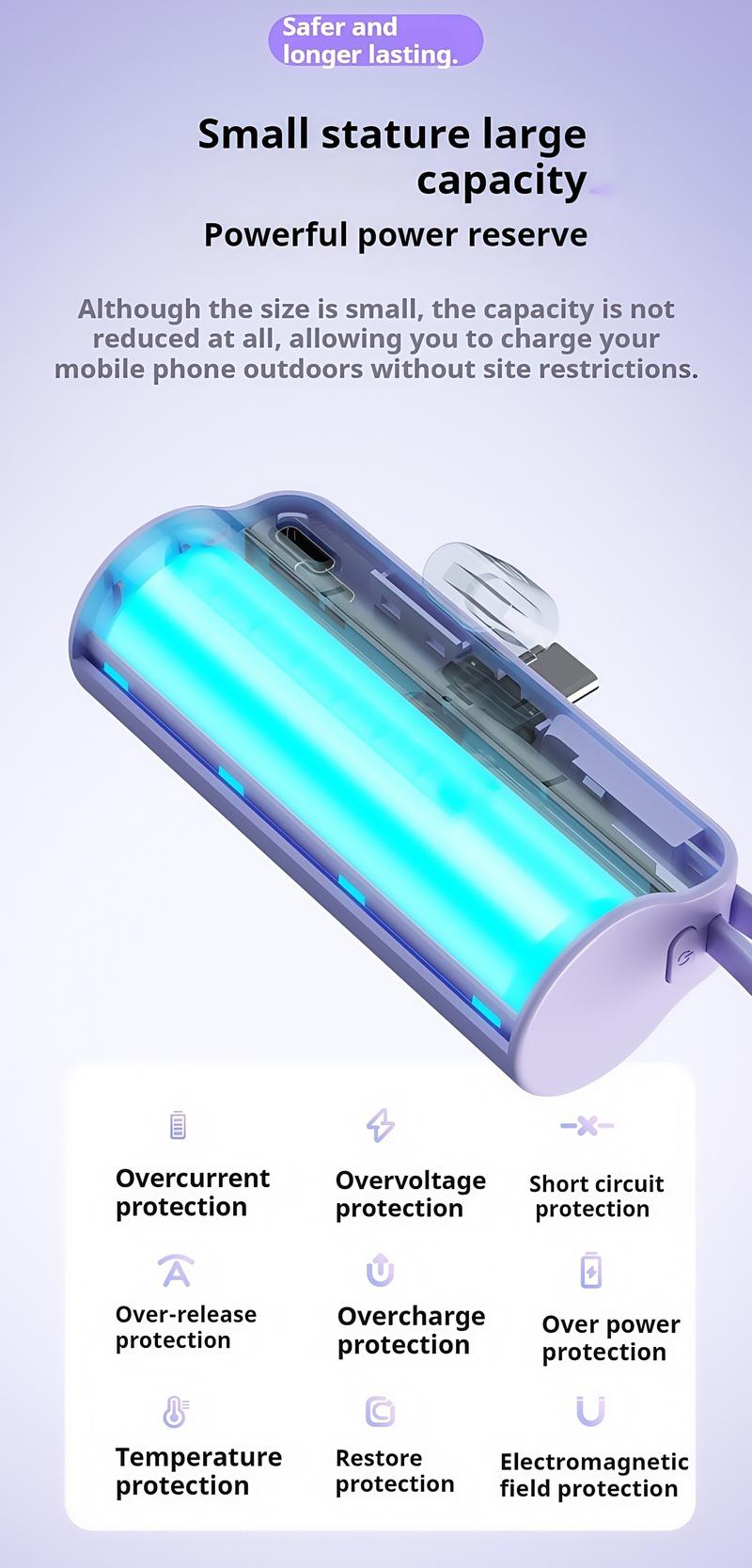 Product Introduction of SGLOBFY Mini powerbank fast charging With cable Type c Portable charger power bank 10000mAh For iphone 44