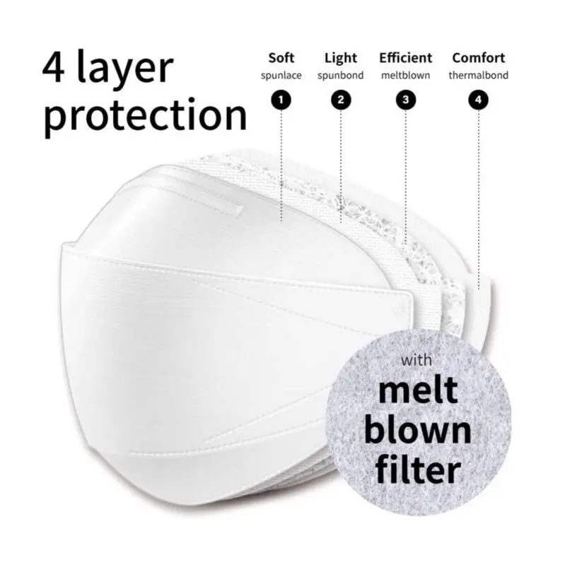 Masker Kf94 Earloop Korea 4 ply 10pcs 2