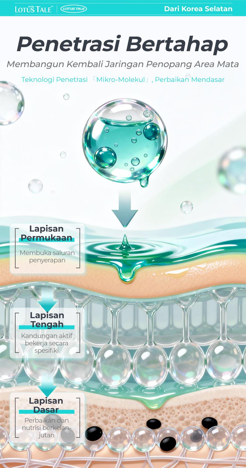 Eye Patch Anti Puffy Eyes untuk Mata Bengkak | Kurangi Tampilan Kantung Mata | Caffeine + Ginseng + Ectoin + Centella (7 Pairs)