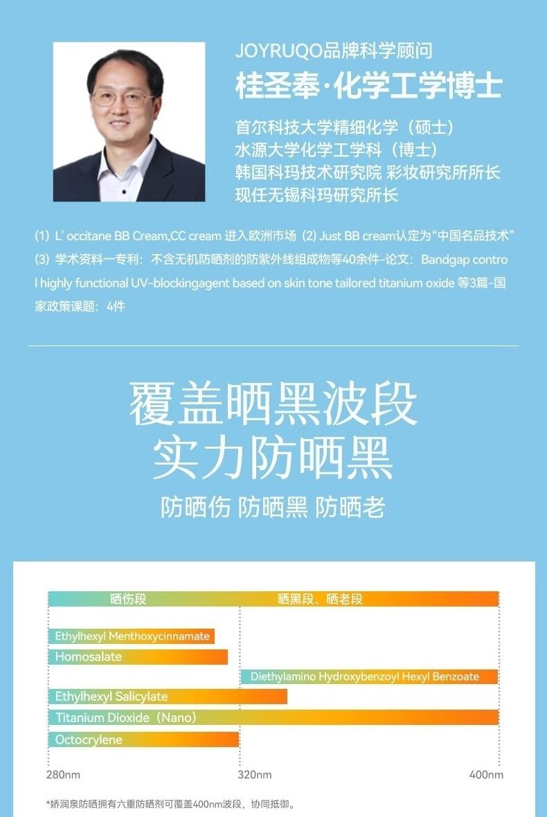 Product Introduction of JOYRUQO Watery High-power Sunscreen Milk Refreshing and non-sticky One-touch water-soluble sunscreen Facial Skincare Skin Repair Comfort 40g 2