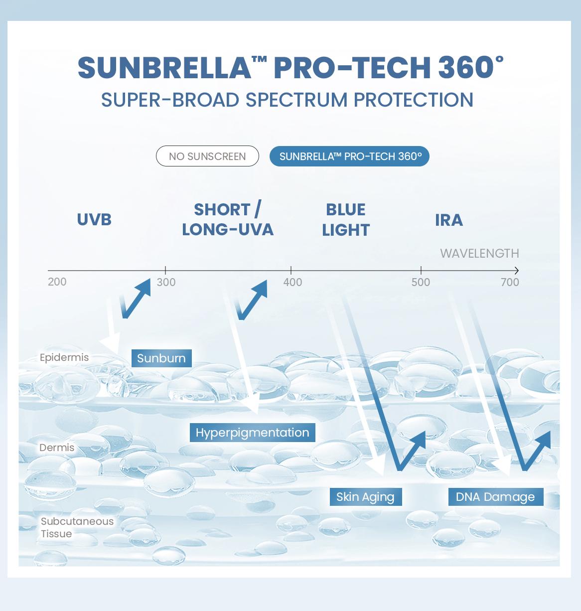 [DISKON] YOU Sunscreen 2% Niacinamide Brightening Sunscreen SPF 50++++ Sunscreen Mencerahkan Wajah Kering Kusam tinted sunscreen sunblock sunscreen tone up glow and lovely sunblock badan suncreen spf 50 pa++++ memutihkan