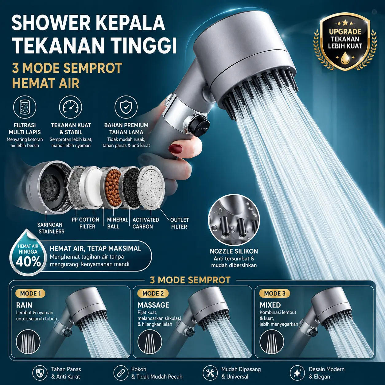 Kepala shower tekanan tinggi 3 mode dengan filter multi lapis, hemat air 40%, nozel silikon anti sumbat, bahan anti karat, pemasangan universal, mandi lebih bersih nyaman layaknya spa.