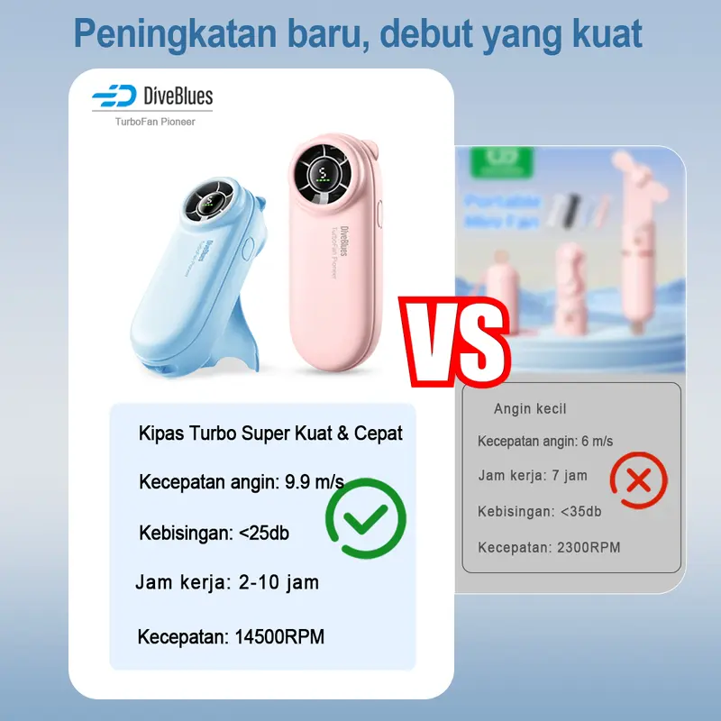 Diveblues Kipas Angin Mini Turbo Strong Portable Rechargeable Fan-5 Speed 14500RPM Digital Display Adjustable Turbo kipas High-speed Turbo kipas tangan 2000mAh tangan untuk olahraga luar ruangan dan pendinginan cepat Led kipas angin portable mini 1