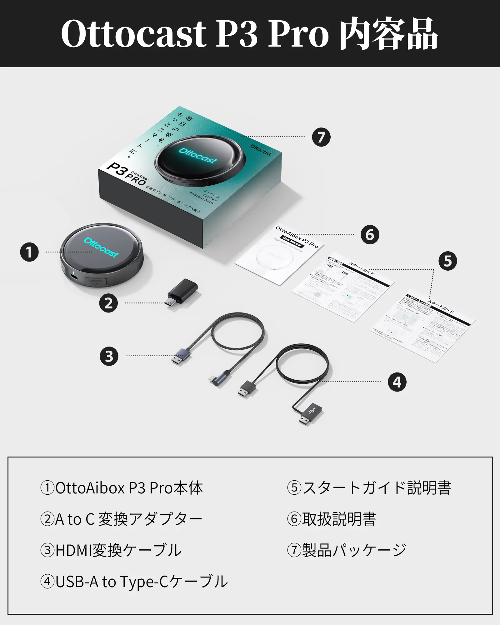 公式】Ottocast P3 Pro オットキャスト OttoAibox P3 Pro 2025最新 