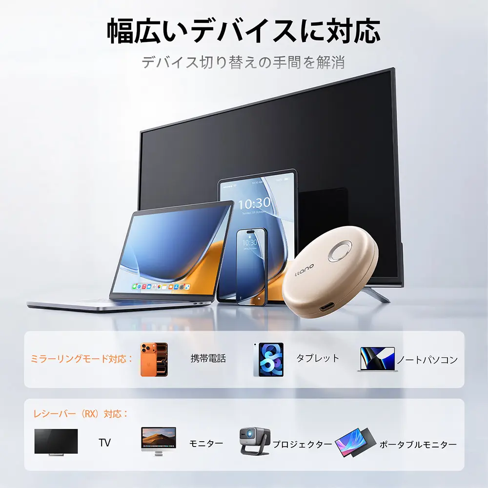 llano公式】llano T1 ワイヤレスHDmi 無線送受信機セット 最大30m伝送