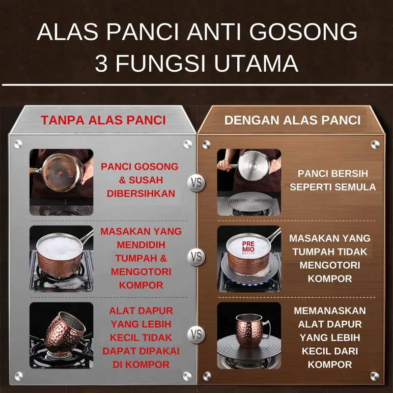 PREMIO Plat Tatakan Alas Panci Wajan Kompor Gas Anti Gosong Serbaguna 1