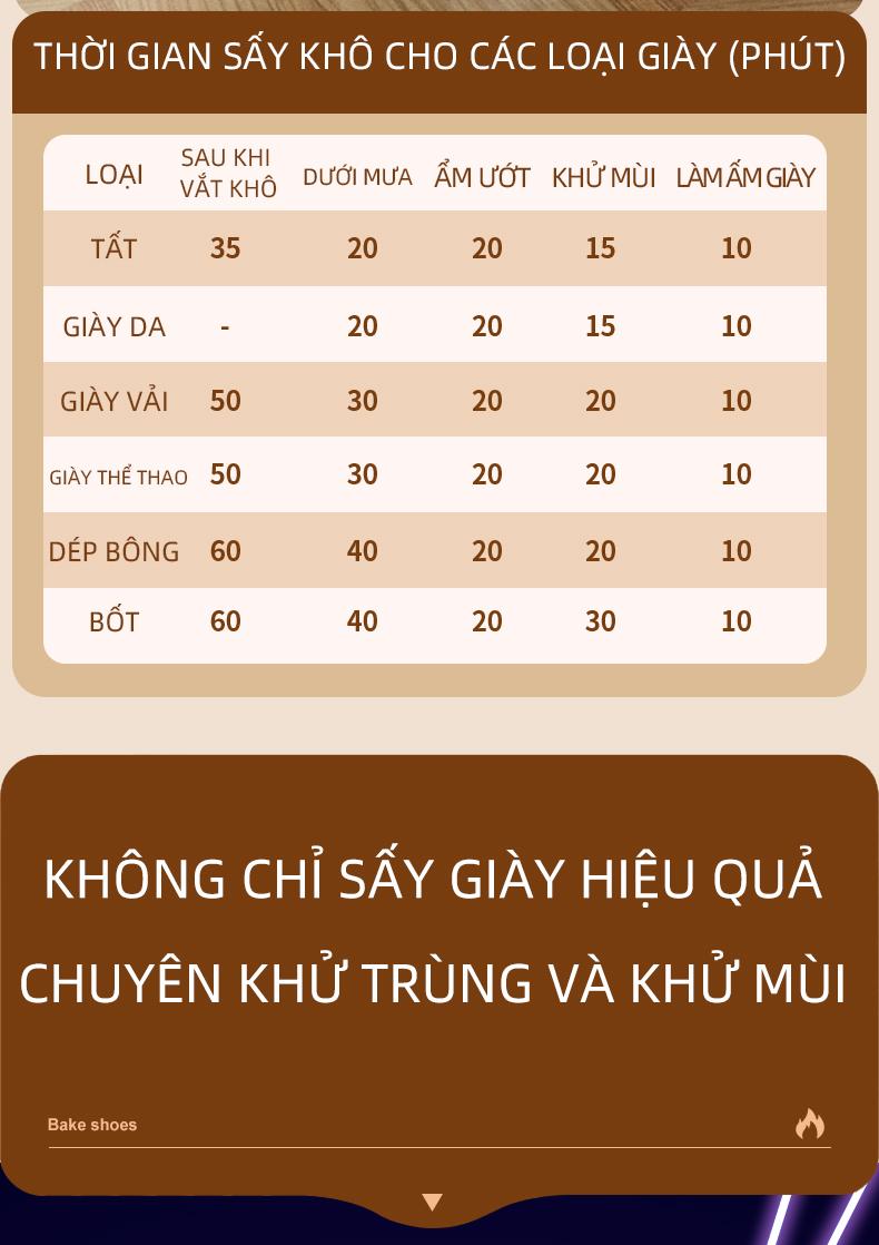 Product Introduction of Máy Sấy Giày, Mẫu Mới, Điều Khiển Nhiệt Độ Thông Minh, Máy Sấy Giày Giá Đôi, Nhỏ Gọn Và Cầm Tay, Làm Khô Nhanh, Màn Hình Cảm Ứng LED, Loại Bỏ Vi Khuẩn Và Mùi Hôi, TAJASON maysay giay 8