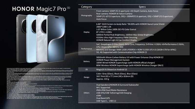 Product Introduction of Ready Stock | HONOR Authorised Reseller | Honor Magic 7 Pro | Snapdragon 8 Elite | 2 Years Official HONOR Warranty | Gifts Worth $228 1
