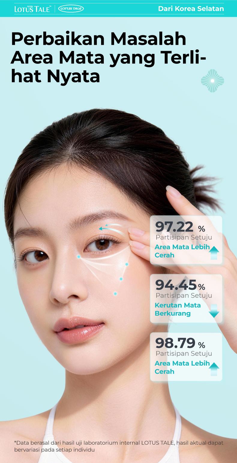 Eye Patch Anti Puffy Eyes untuk Mata Bengkak | Kurangi Tampilan Kantung Mata | Caffeine + Ginseng + Ectoin + Centella (7 Pairs)