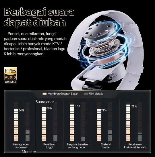 Speaker Bluetooth LED G-Lamp 360° dengan Alarm Clock dan Wireless Charger 10W Lampu Tidur RGB Berbagai Mode