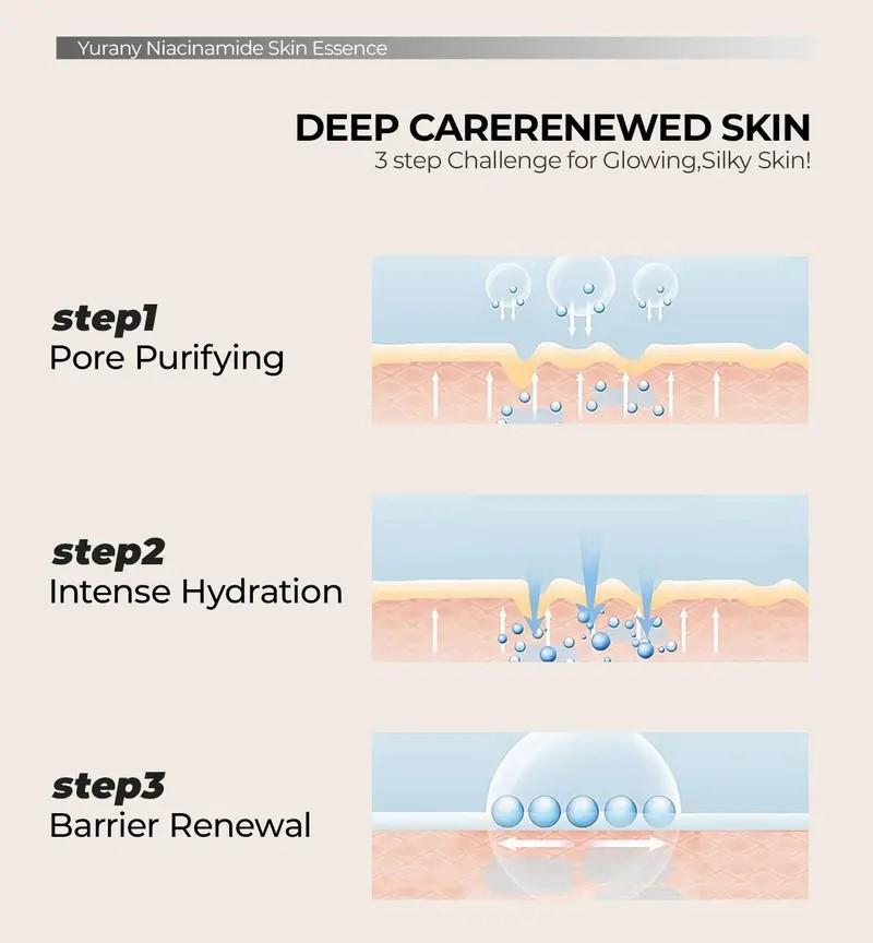 【3 Botol Rp 99.999 | Hemat 19% (Rp 33.333/btl)   】MEET FACE  Losyen Badan Pemutih & Mencerahkan, dengan Niacinamide dan Gliserin, Pelembap Dalam dan Pembaikan Kulit, untuk Kulit Bersinar, Adil dan Licin