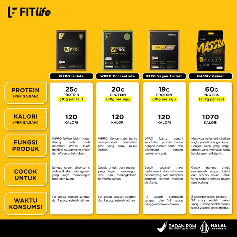 FITlife Massiv 2lbs 900gr Whey Protein Massive 1