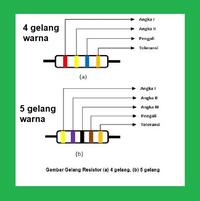 Gambar QTY 50 pcs Resistor 6K8 0.5W 1/2W Metal film 1% dari Nivico shop Kota Administrasi Jakarta Barat 5 Tokopedia