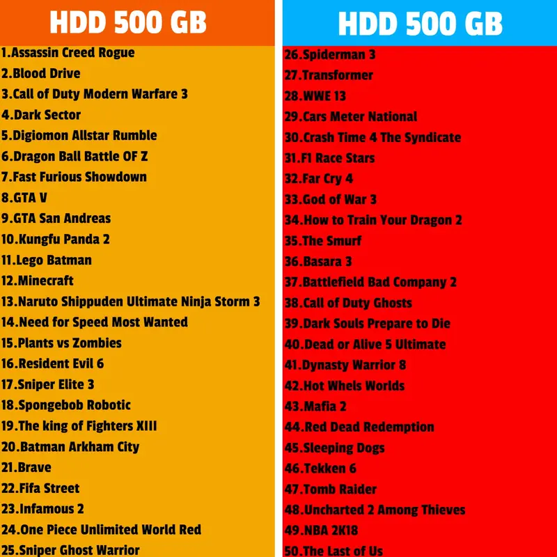 Hardisk External PS3 CFW HDD 1TB FULL GAME 5