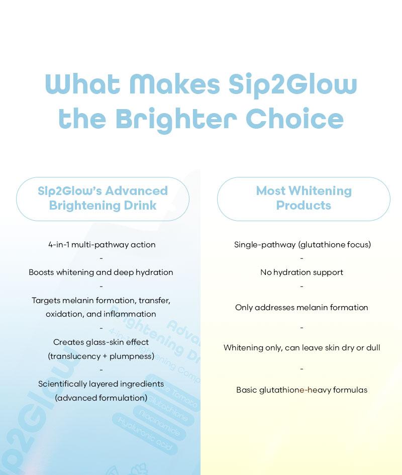 Sip2Glow