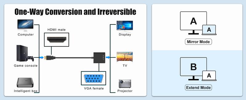Product Introduction of HDMI to VGA, Gold-Plated HDMI to VGA Adapter (Male to Female) for Computer, Desktop, Laptop, PC, Monitor, Projector, HDTV, Chromebook, Raspberry Pi, Roku, Xbox and More - Black 2