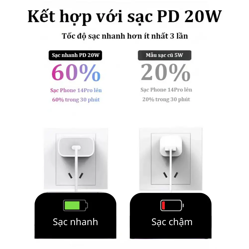 【Bộ sạc nhanh PD30W】Củ sạc nhanh+Dây sạc nhanh 1m，Type C to Light，Chip gốc nguyên tem，Sạc nhanh với nhiệt độ thấp，có thể sạc được 60% trong vòng 30 phút，Cho Tất cả các thiết bị trên thị trường, bao gồm cả điện thoại di động/máy tính bảng | BigBuy360 - bigbuy360.vn