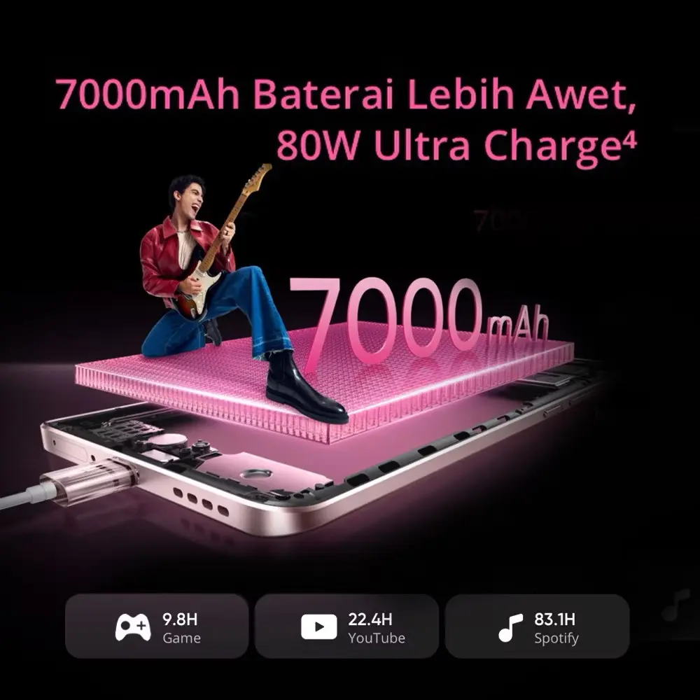 realme 15 5G 8+256GB & 12+256GB Dimensity 7300+ 5G Chipset 50MP SONY AI CAMERA 50MP Selfie Camera | 7000mAh 80W Ultra Charge | GARANSI RESMI