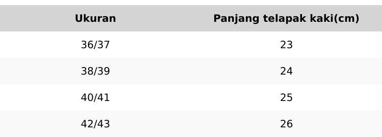 Beanabell 2025 Sandal SLIP ON PRIA Wanita Bahan Karet JELLY EMPUK RINGAN ANTI SLIP SIZE LOKAL Tahan Cuaca Kualitas Premium