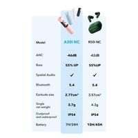 Gambar SOUNDCORE ANKER A30i NC BLUETOOTH 5.4 ANC Earbuds TWS - A3958 - Pink dari GGSTORESBY Kota Surabaya 3 Tokopedia