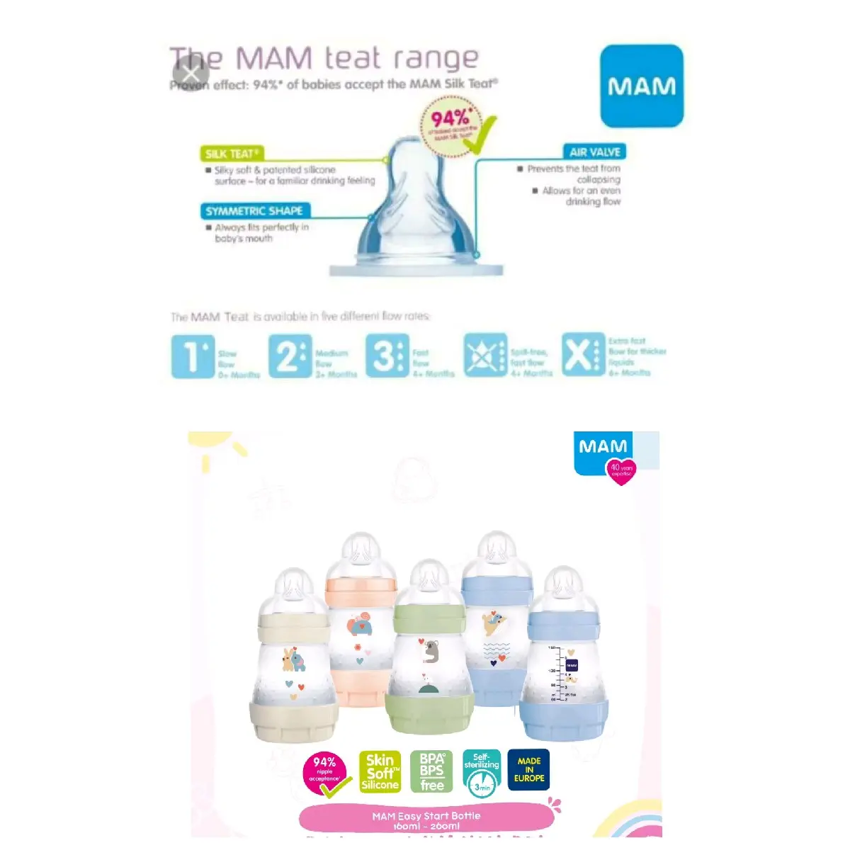 Botol Susu MAM / Nipple Mam dot bayi