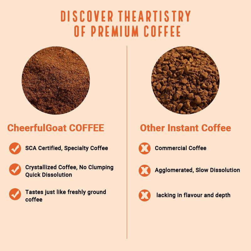 Product Introduction of Cheerful Goat BPC00001 Coffee Powder Instant Coffee Cold Brew Coffee Capsules Freeze-Dried Coffee  Mix Copi 60% 75% 90% 3g*15PCS 15