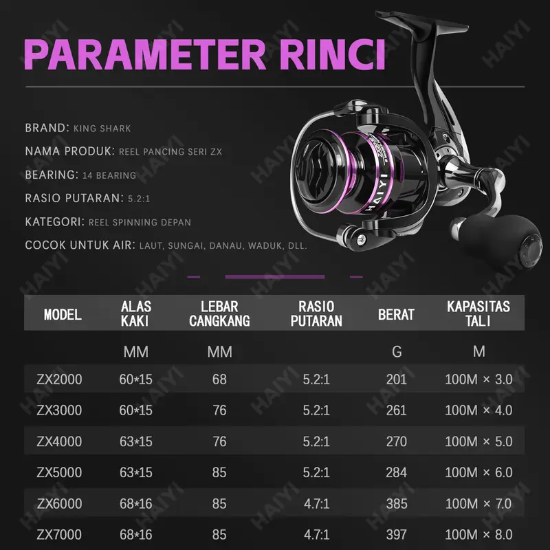 Set Pancing 1.65m/1.8m/2.1m Joran Pancing 2000-4000 Reel Pancing bouns Senar Pancing Umpan Combo pancingan set lengkap joran pancing set 7