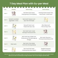 Gambar [7-Days Pack] NutriMotion Su-per Meal | Makanan Pengganti yang Rendah Kalori, Tinggi Serat & Protein Diperkaya Multigrain - 2 Small Box Avocado Coconut dari NutriMotion Official Kab. Tangerang 2 Tokopedia