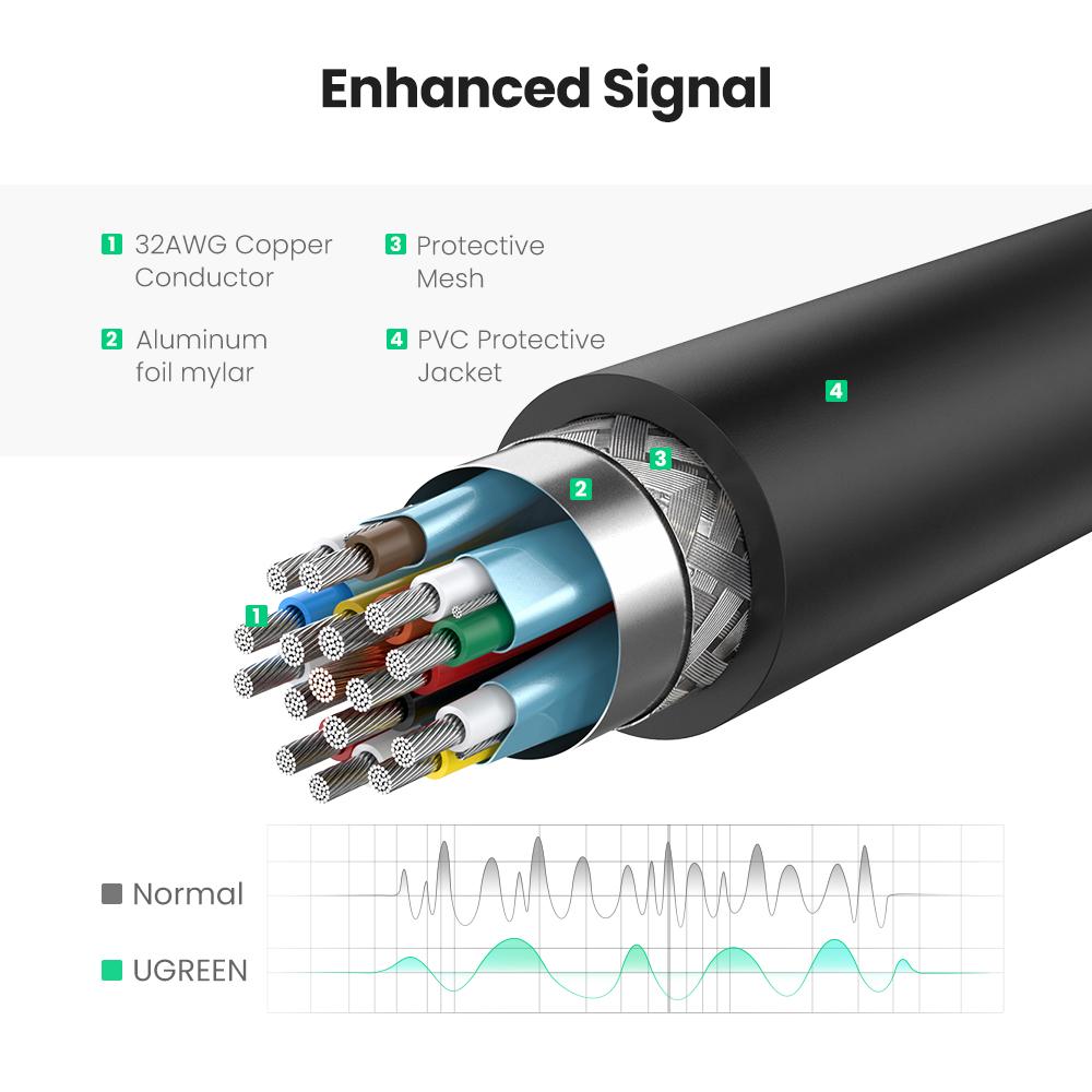 Cable Adapter Display Port /DP to HDMI UGREEN 4K 1080p Converter kabel