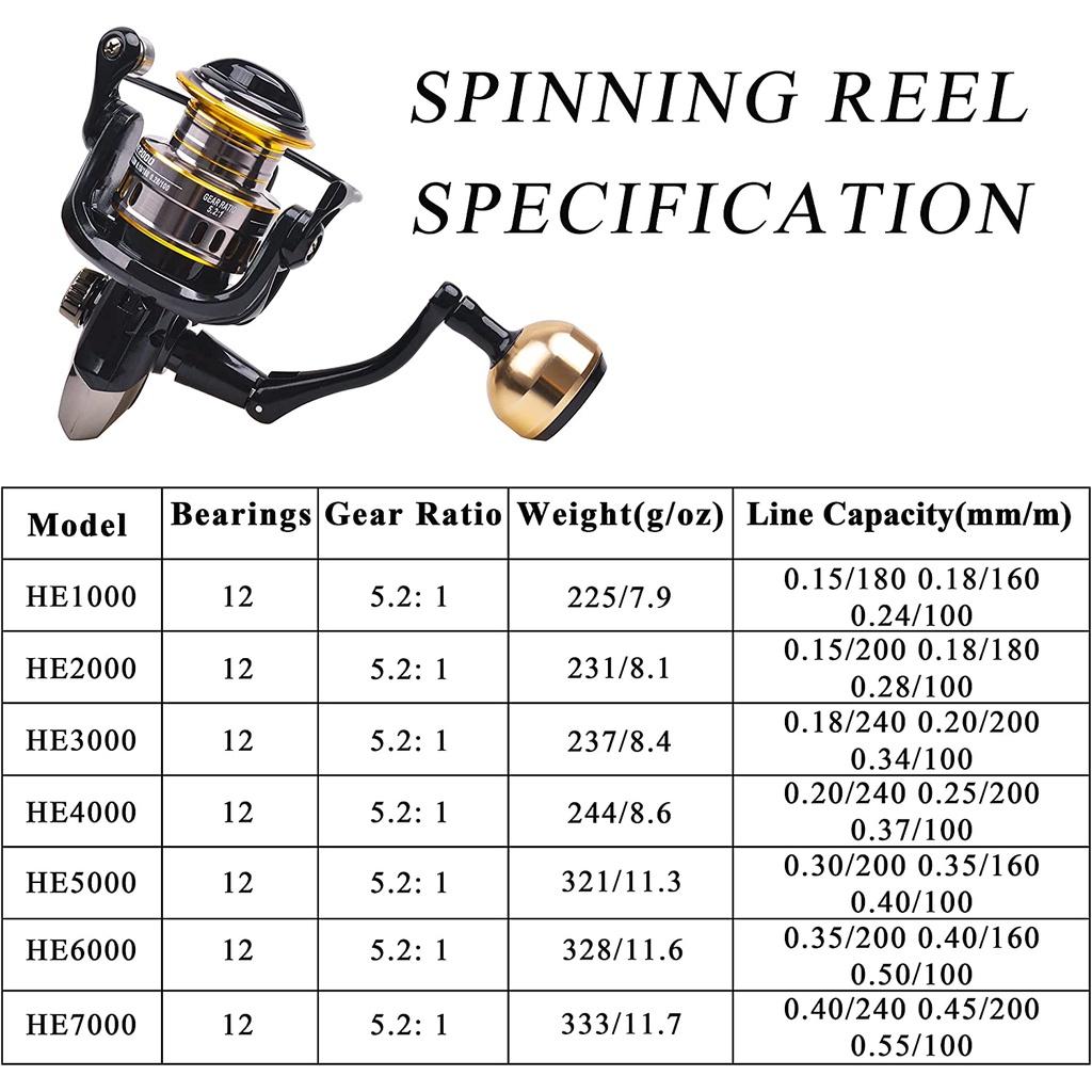 SHIMANO 2025 NEW Black Gold Rod HE Reel Joran Batang Pancing Set Spinning Reel Combos Stainless Steel Carbon M Power Murahtahan Lasak Jigging Full Set Outdoor Fishing Equipment Memancing Set Lengkap Sports Lure Metal Plastic Hitam Emas