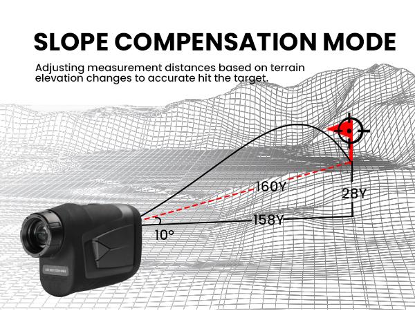 Product Introduction of MiLESEEY Golf Range Finder with Slope On/Off,1100Yards,±0.5yard Accuracy,Flag Lock with Vibration,Legal for Tournament Play, Scan Measurement for Golfers,Carrying Case, Free Battery 2