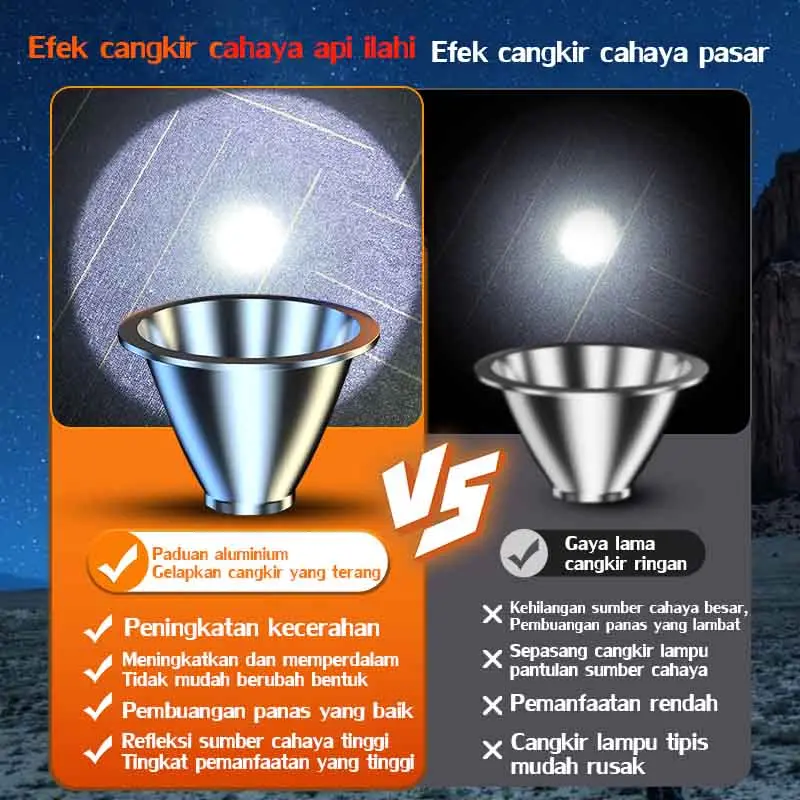 Senter Kepala 30 hari tanpa pengisian daya Senter Kepala Super Terang Senter kepala led super terang Super Terang Outdoor Anti Air lampu emergency tahan 24 jam Baterai 3