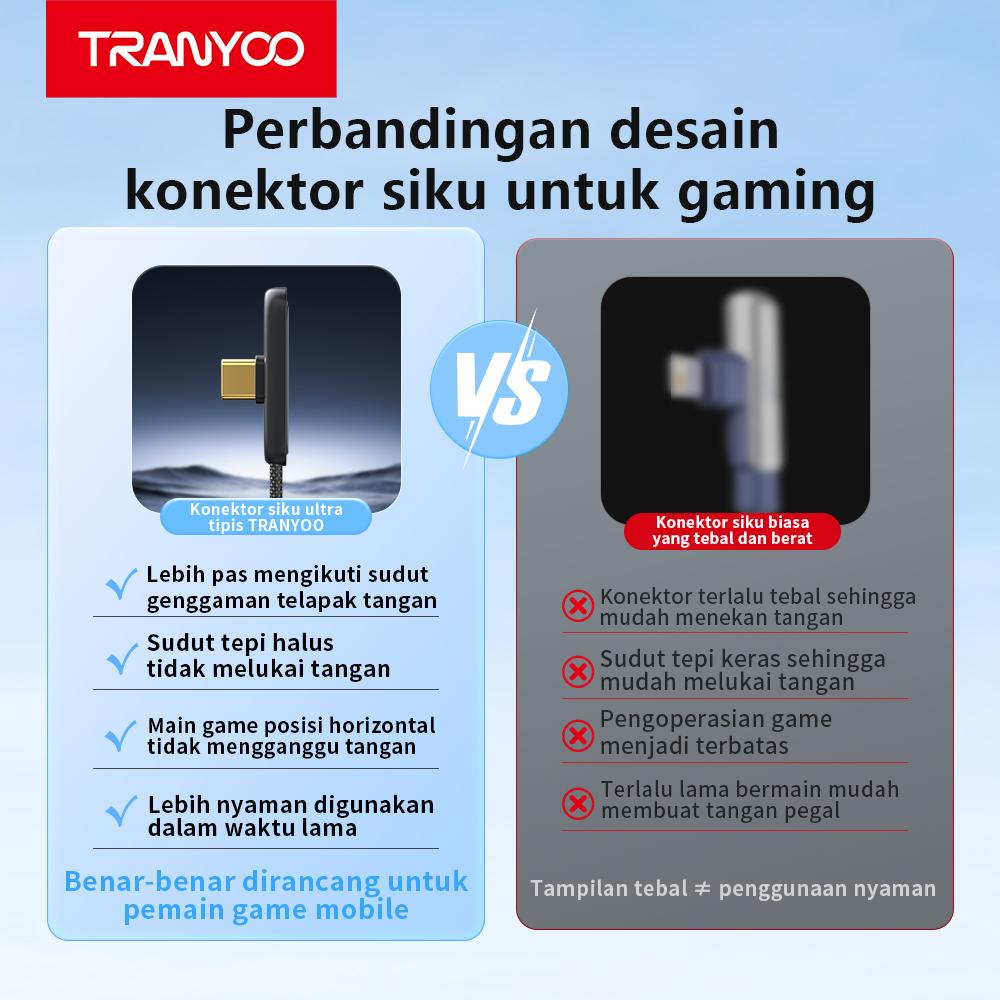 TRANYOO Kabel Data 65W Type-C ke Type-C / 30W Lightning(iPhone), desain siku 90°, cocok untuk iPhone, Samsung, OPPO, VIVO, Xiaomi, POCO, realme, Infinix & Android. Konektor emas, panjang 1,2m, cocok untuk ponsel & tablet, model CC-3. TRANYOO Kabel Data 65W Type-C ke Type-C / 30W Lightning(iPhone), desain siku 90°, cocok untuk iPhone, Samsung, OPPO, VIVO, Xiaomi, POCO, realme, Infinix & Android. Konektor emas, panjang 1,2m, cocok untuk ponsel & tablet, model CC-3.